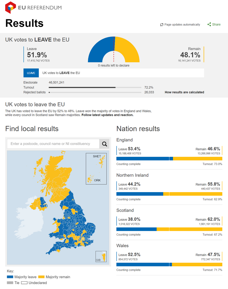 Brexit referendum result.png