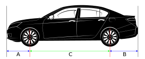 Car overhang and wheelbase.svg