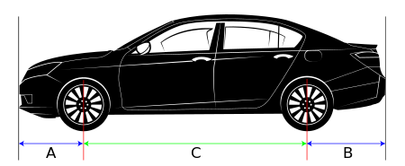 Car overhang and wheelbase.svg