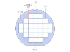 Elements of silicon wafer.png