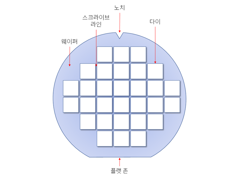 파일:Elements of silicon wafer.png