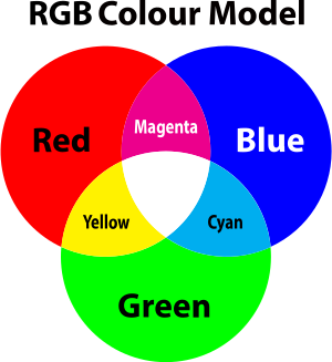 RGB colour model.svg