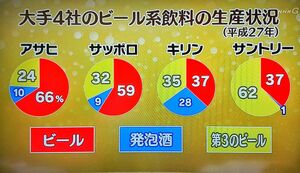 Share of beer production by type in japanese market.jpg